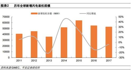 国产新能源演变过程视频,从萌芽到腾飞的蜕变之路